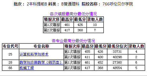 2020呼伦贝尔人口_呼伦贝尔大草原图片