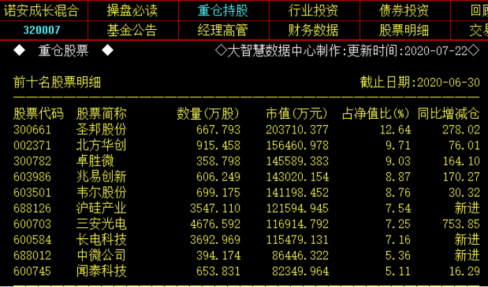 投资|周末吃了两个瓜，再分享两点思考——道达对话牛博士