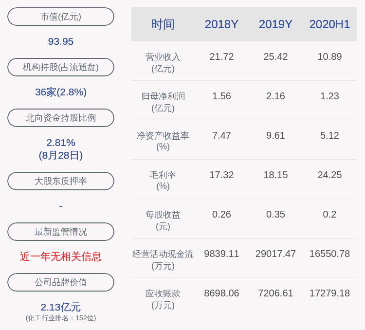 经济|交卷！泰和新材：2020年半年度净利润约1.23亿元，同比增加31.38%