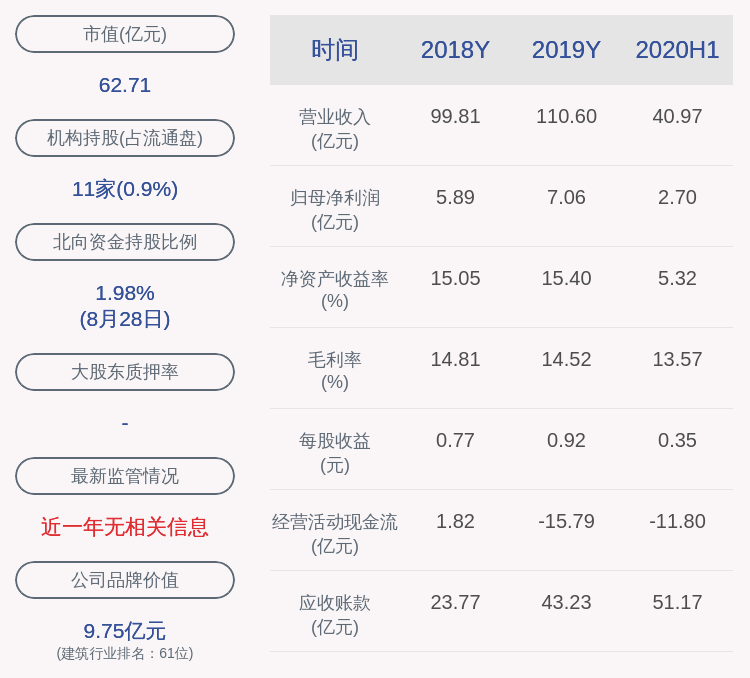 同比|新鲜出炉！北方国际：2020年半年度净利润约2.70亿元，同比下降25.29%