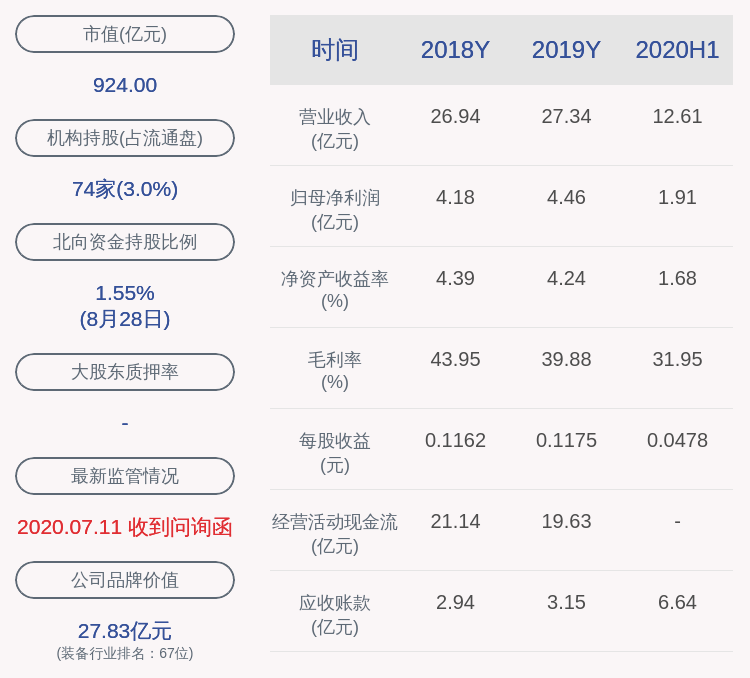 净利润|交卷！中国卫通：2020年半年度净利润约1.91亿元，同比下降8.33%