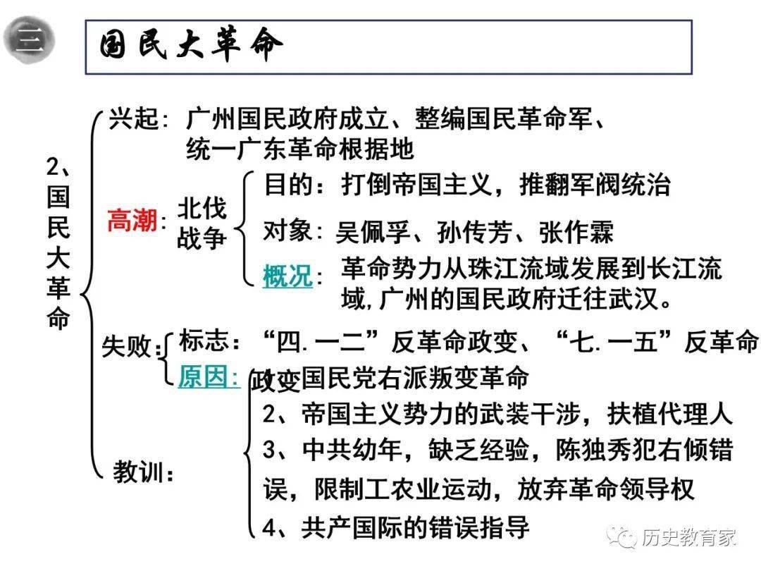 认知主义代表人口诀_认知主义思维导图(3)