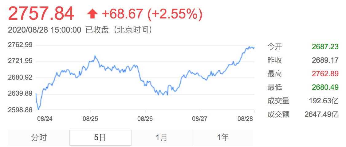 业绩|已有20位基金经理在管规模超300亿！他们最爱的个股是这些！下周将有15只基金发行