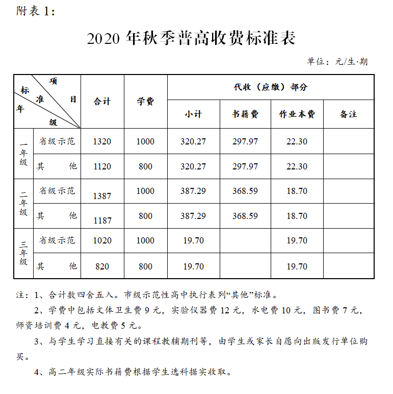 2020长沙县小学排名_2020长沙市最好大学排名