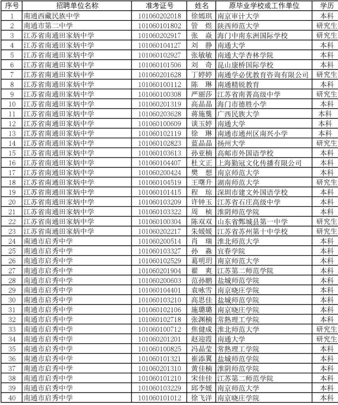 2020南通城区人口_南通主城区最新规划图