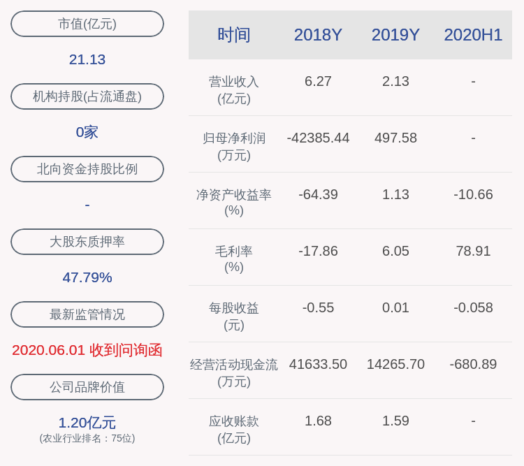 经济|ST中基：2020年半年度净利润约-4474万元