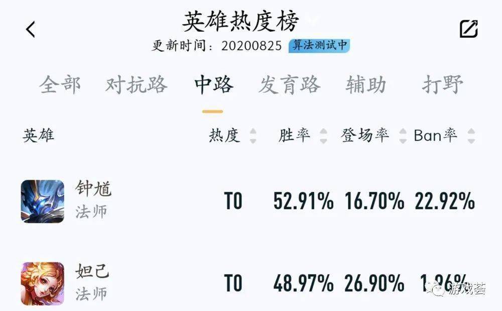 王哥视唱简谱_视唱简谱(3)