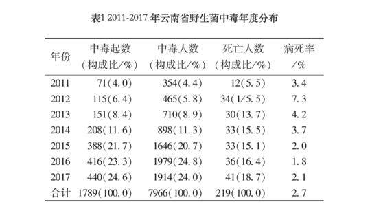 云南人口中的根正是什么意思_云南哈尼族人口分布图