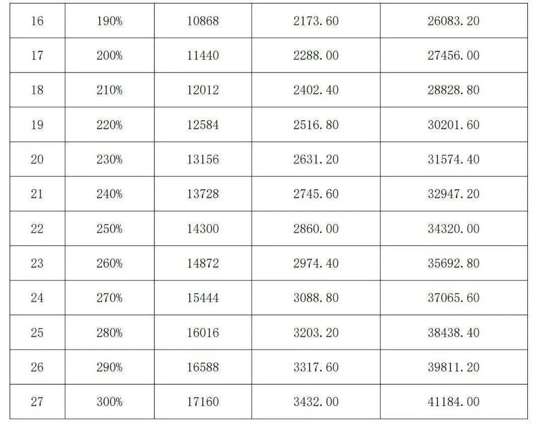 2020广西人口条例_广西的面积和人口(2)