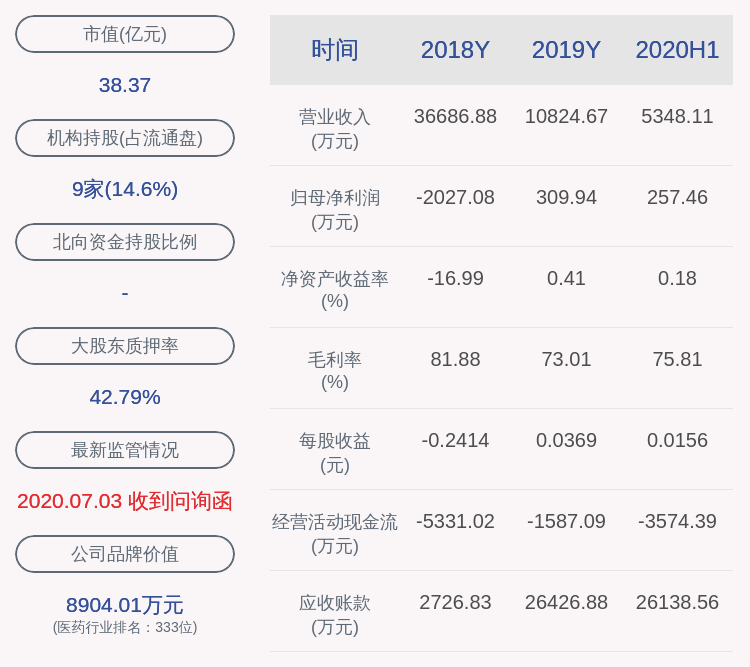 经济|国农科技：2020年半年度净利润约257万元，同比增加234.18%
