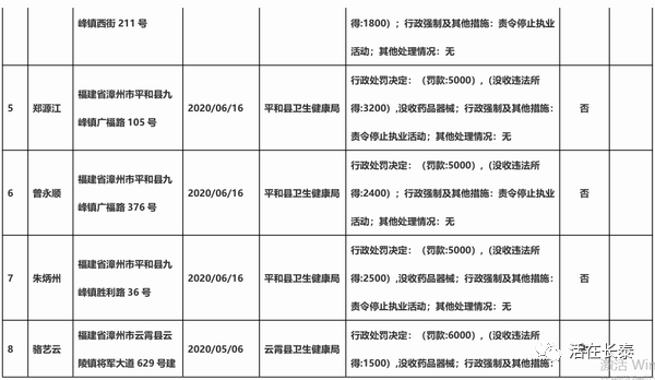 2020年漳州人口流出_漳州站2021年图片