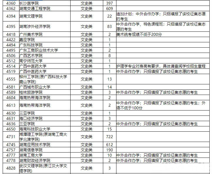 征集|本科二批征集志愿计划来了！省内民办高校缺额多