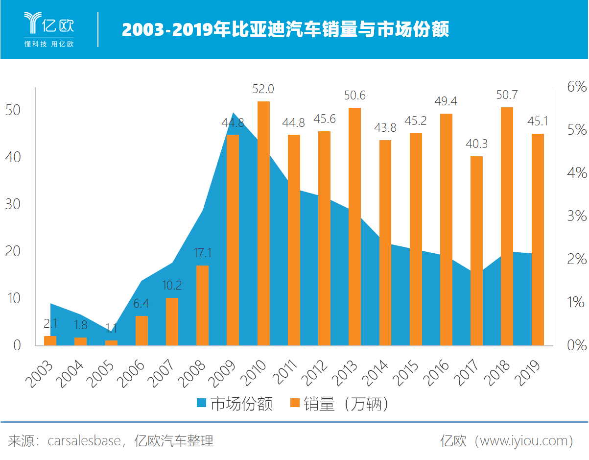 比亚迪股票最新分析今天 031ada870c10431c944b29972a919edc.png