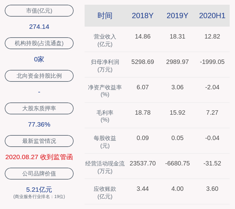 行动|仁东控股：控股股东之一致行动人仁东天津解除质押250万股