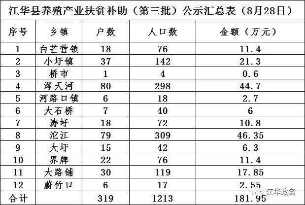 2020江华县gdp_江华县