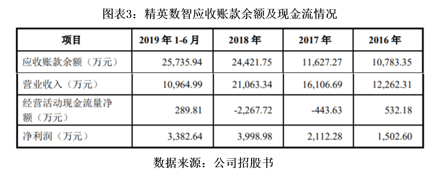 新股|时代IPO周报 | 创业板注册制首批企业合计募资超200亿，新股表现优于去年科创板