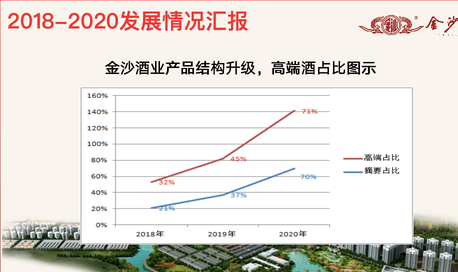 肇东2021年gdp500亿_西北名城GDP不到2000亿,卖房却超500亿,房价涨幅全国第一(2)