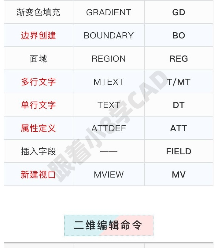 cad快捷键大全(2020重制版)