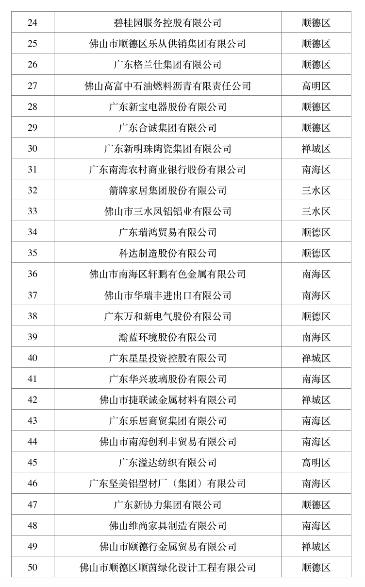 佛山公司排名_佛山书吧排名(2)