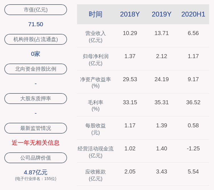 部分|注意！宁水集团：减持计划时间已过半 部分监事、高级管理人员共减持约35万股