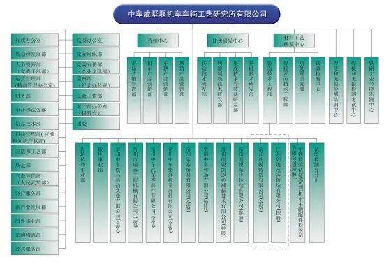 芒果体育官网手机APP下载华夏中车最全46家子公司构造架构图(图23)