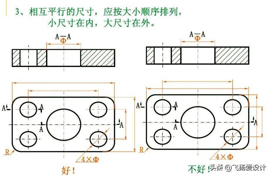 cad机械制图中尺寸标注的基本方法和要求