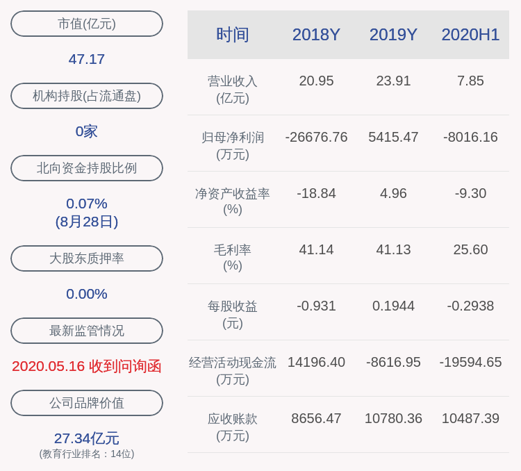 教育|昂立教育：股东起然教育减持约133万股，减持计划完成