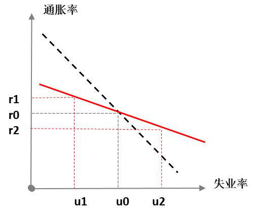 通胀|美联储的“变”与“不变”——兼评美联储货币政策新框架