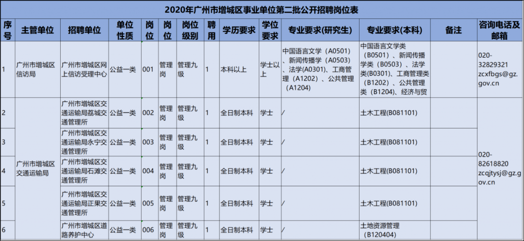 广州市2020年人口总数_广州市2020年总体规划