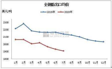 2020年7月份的GDP_2020年7月份日历(2)