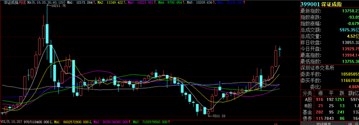 投资|机构抱团品种不断新高——道达投资手记
