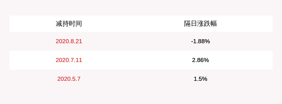部分|注意！宁水集团：减持计划时间已过半 部分监事、高级管理人员共减持约35万股