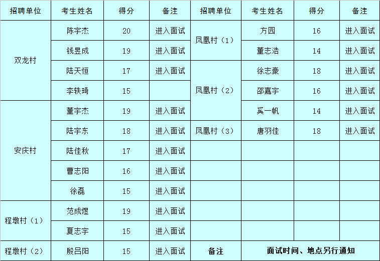 凰岗镇各村委会多少人口_凰岗镇圹头村