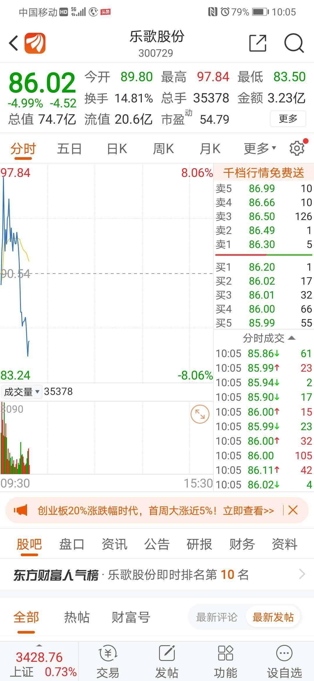 上市公司|乐歌股份董事长拉黑平安资管发酵 开盘后现大涨大跌
