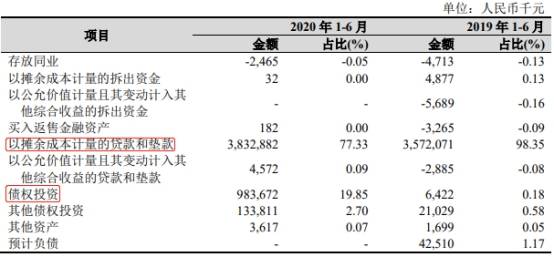 杭州银行上半年信用减值损失增36 人均薪酬近26万元