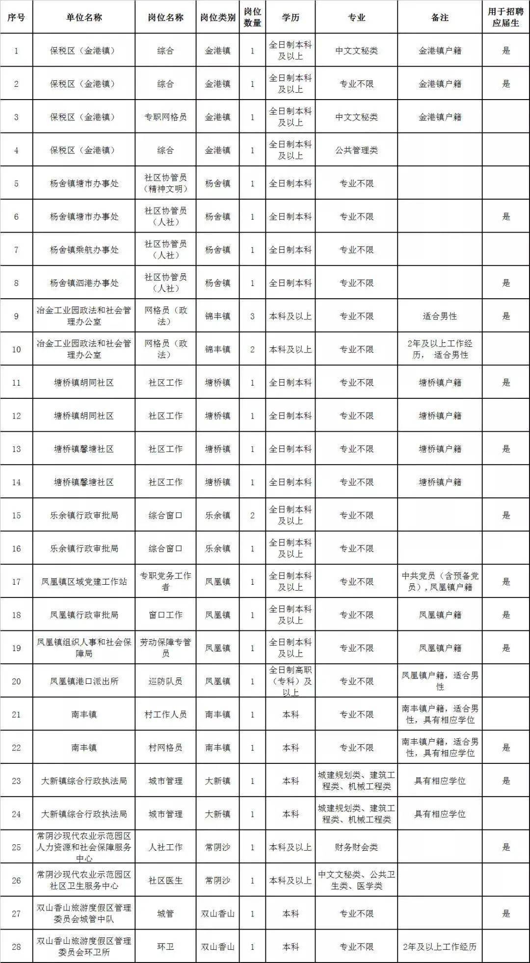 开州铁桥镇有多少常住人口_常住人口登记表(3)