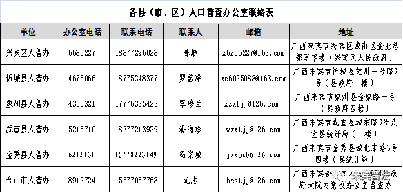 人口普查员与单位是什么关系_白带是什么图片