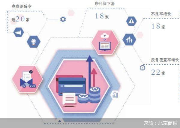 六大|六大行少赚700亿 银行直面业绩考题
