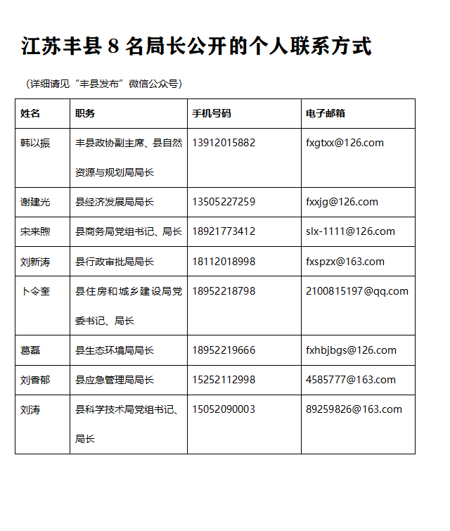 江苏丰县8名局长公开电话和微信，“不怕被打扰”