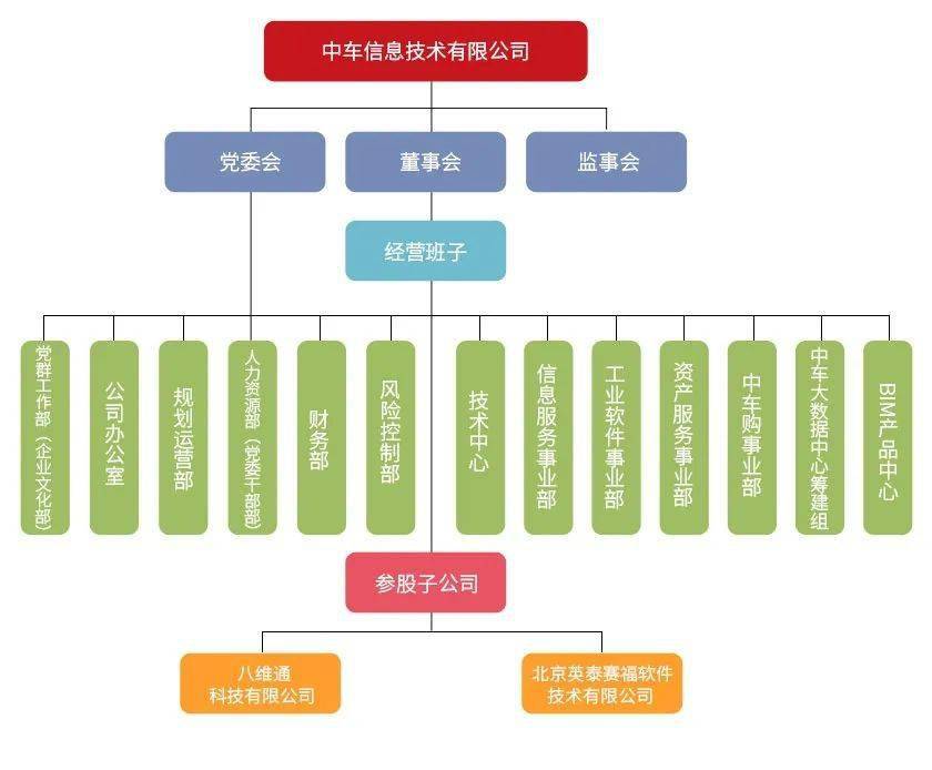 芒果体育官网手机APP下载华夏中车最全46家子公司构造架构图(图13)