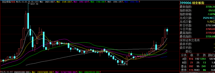 投资|机构抱团品种不断新高——道达投资手记