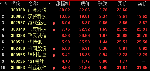 投资|机构抱团品种不断新高——道达投资手记