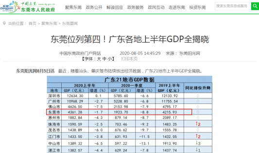 东莞gdp多少钱(3)