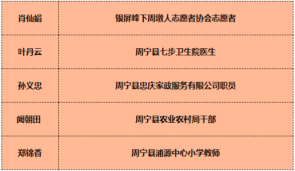 福建省周宁县2020年GDP_周宁县法院副院长吕征