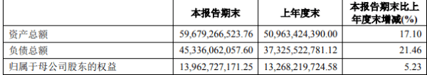 净利|华安证券上半年净利增14% 评级降年内仅保荐2家过会