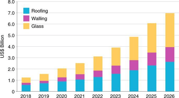 行业|破局BIPV“内冷外热”，千亿蓝海有挑战更有未来
