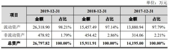 通信|三旺通信拟募资为总资产1.7倍 销售薪酬为同行38%反常