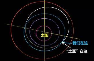 小行星|十年内离地球最近！一颗高楼大的小行星将飞过地球