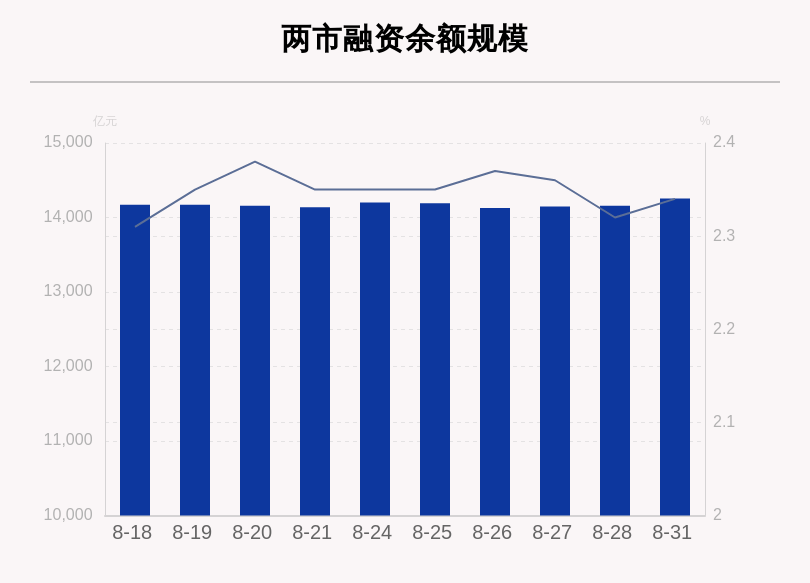 北辰实业|8月31日融资余额14256.31亿元，环比增加98.08亿元，北辰实业、重庆水务、德新交运净买入额排名前三