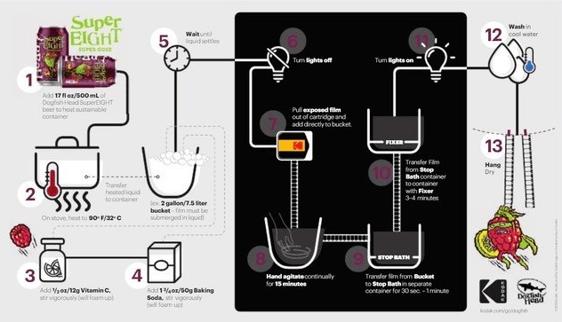 制药|140岁柯达，卖不出胶卷惨遭破产？竟靠跨界制药、卖衣服，重新复活！